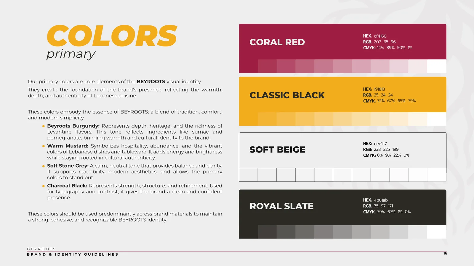 BEYROOTS Booklet Page 16
