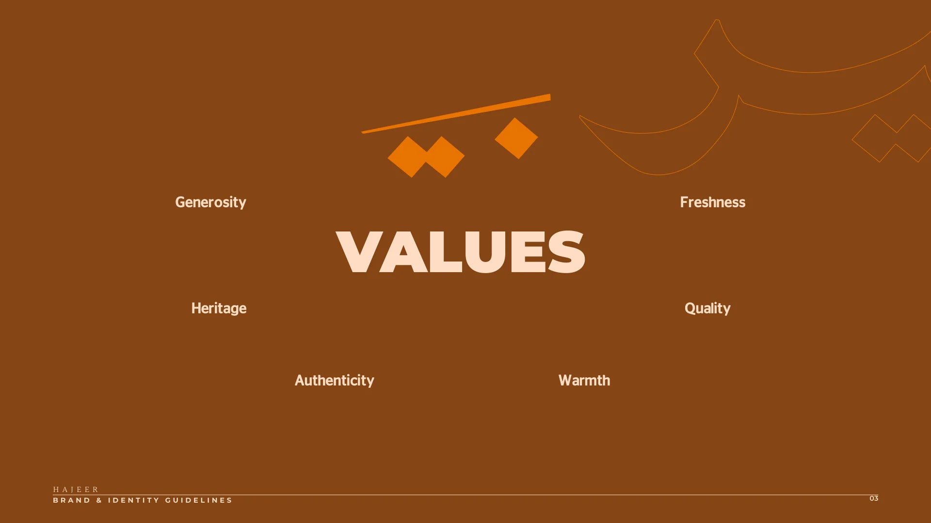 HAJEER Booklet Page 03