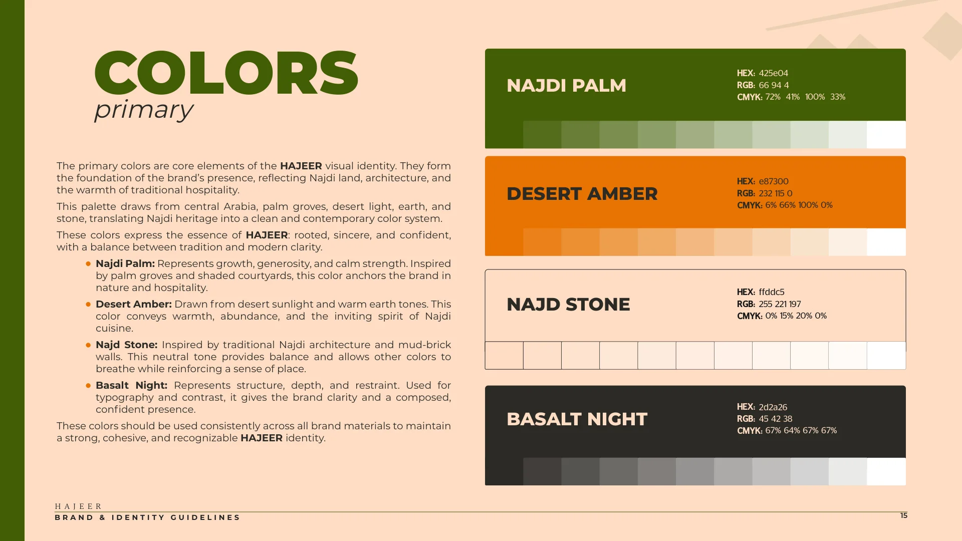 HAJEER Booklet Page 15