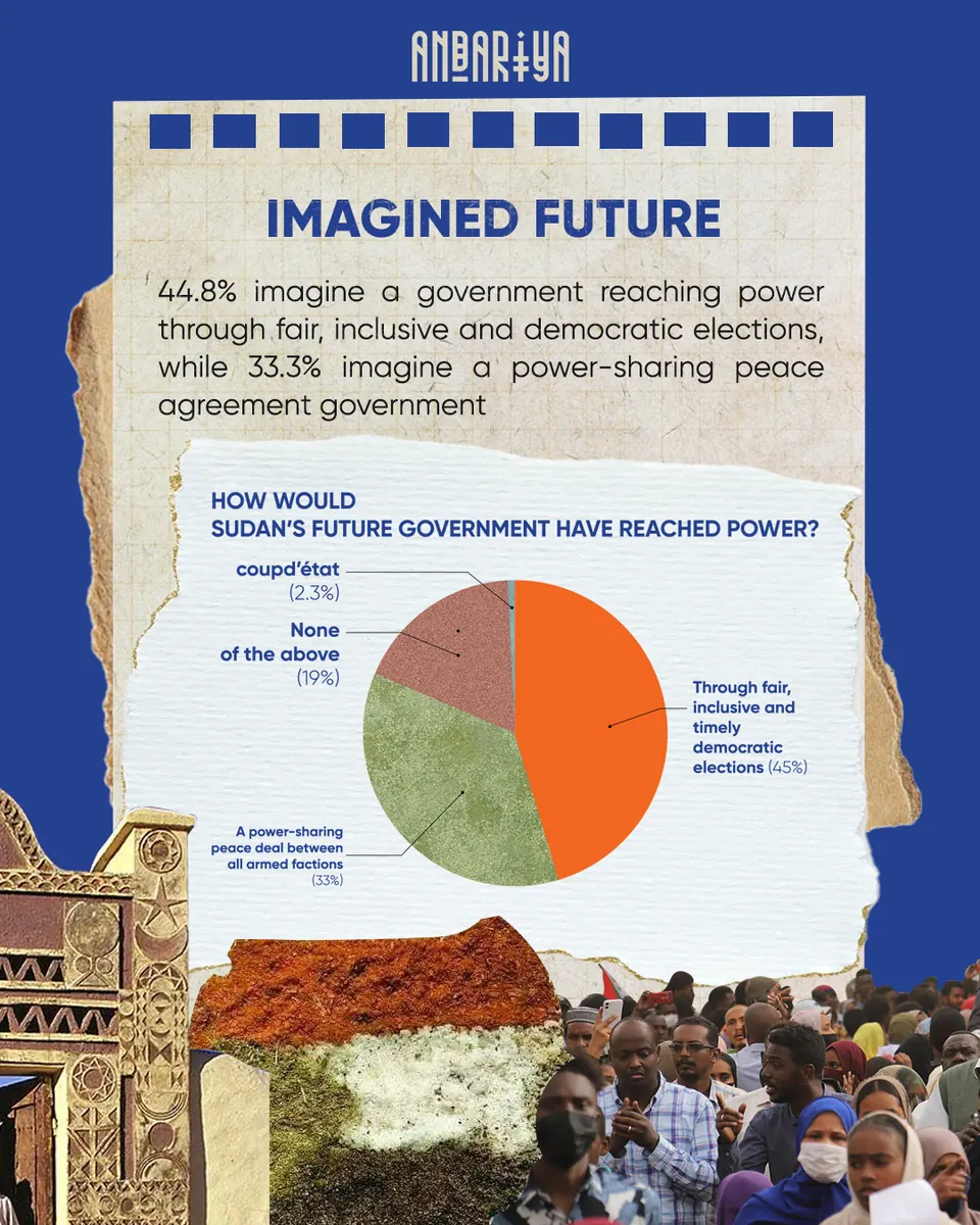 Survey carousel slide with a pie chart on how people imagine a future government