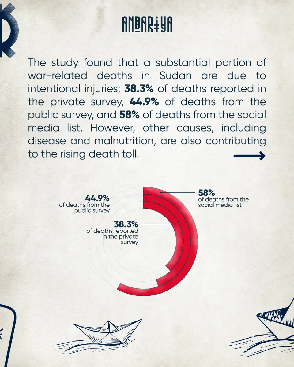 Survey carousel slide with a donut chart of the findings